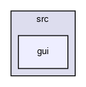 gui